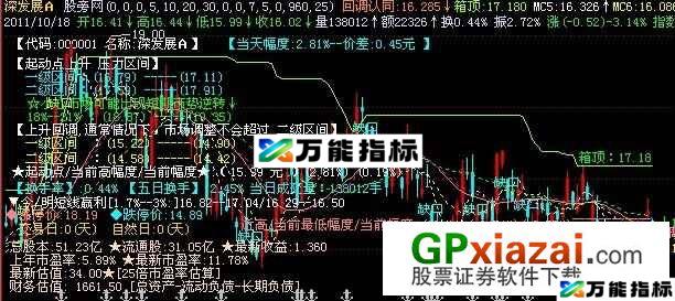 江恩股票行情主图指标 (源码) EA-万能指标公式