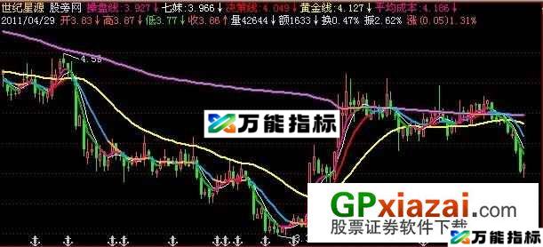 成本通道主图指标 (源码) EA-万能指标公式
