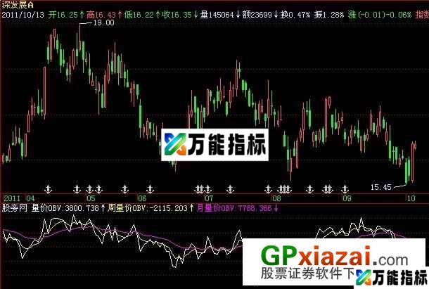 量价OBV指标 (源码) EA-万能指标公式