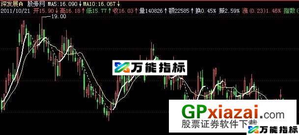 波段幅度主图指标 (源码) EA-万能指标公式