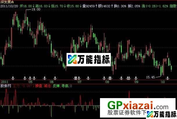 主力量能指标 (源码) EA-万能指标公式