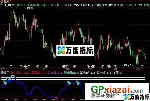 明天低位血吸指标 (源码) EA-万能指标公式