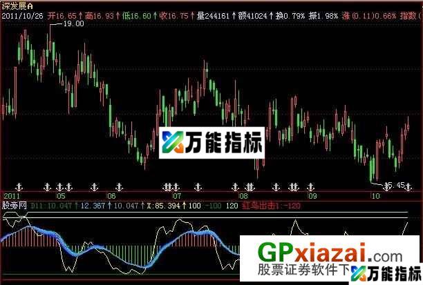 震荡波指标 (源码) EA-万能指标公式