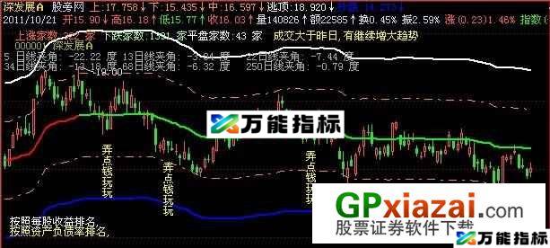 融胜轨道+MACD优化主图指标 (源码) EA-万能指标公式