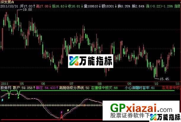 超级新庄杀手指标 (源码) EA-万能指标公式