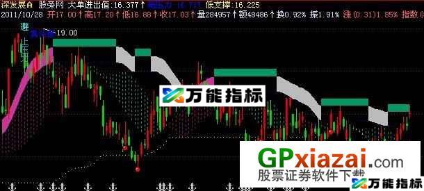 黄金大单主图指标 (源码) EA-万能指标公式