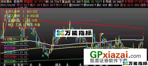 操盘铁律主图指标 (源码) EA-万能指标公式