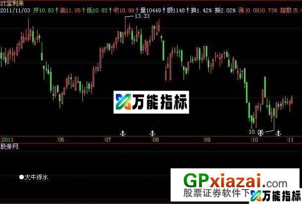 大牛浮水指标 (源码) EA-万能指标公式