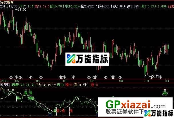 一品风洞指标 (源码) EA-万能指标公式