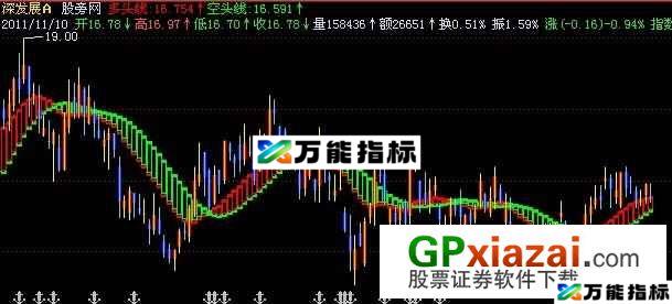 天风地火主图指标 (源码) EA-万能指标公式
