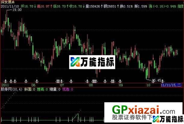 发现牛股指标 (源码) EA-万能指标公式
