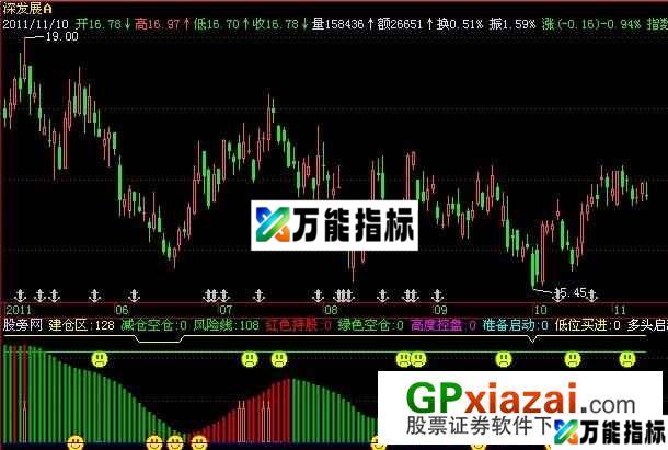 防洗测底指标 (源码) EA-万能指标公式