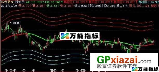东方求败主图指标 (源码) EA-万能指标公式