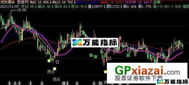 猎庄拐点主图指标 (源码) EA-万能指标公式