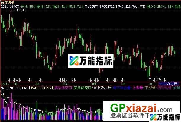 动能彩量指标 (源码) EA-万能指标公式