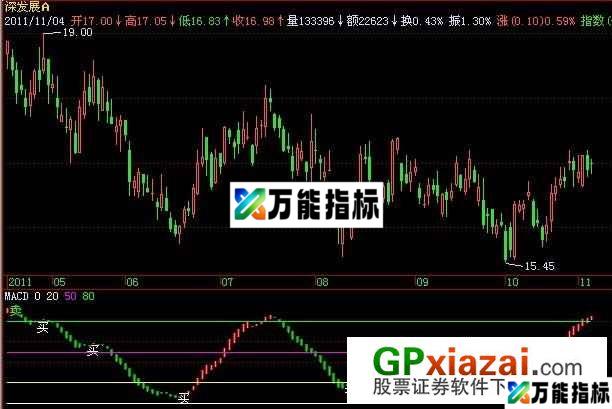 趋势KDJ指标 (源码) EA-万能指标公式