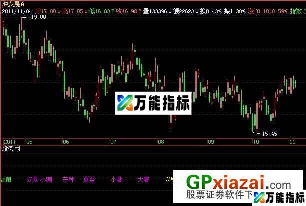 二十四节气指标 (源码) EA-万能指标公式