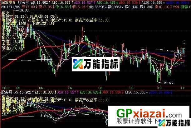 短期均线主图指标 (源码) EA-万能指标公式