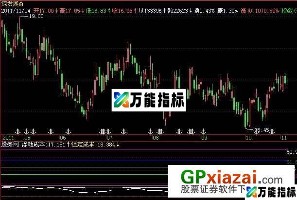 小天成本分析指标 (源码) EA-万能指标公式