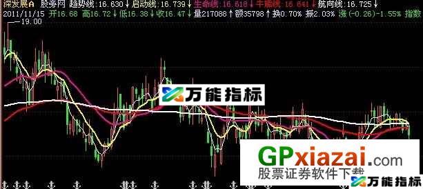 复合均线主图指标 (源码) EA-万能指标公式