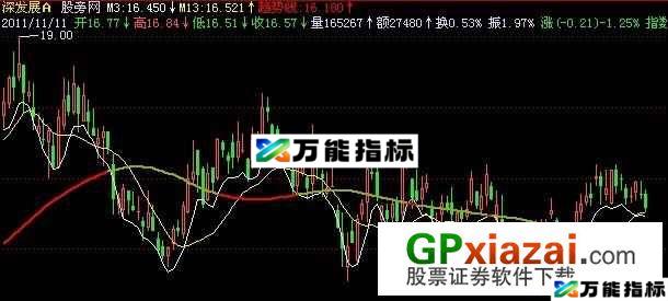 行情趋势主图指标 (源码) EA-万能指标公式