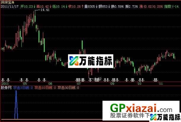 放量攻击指标 (源码) EA-万能指标公式