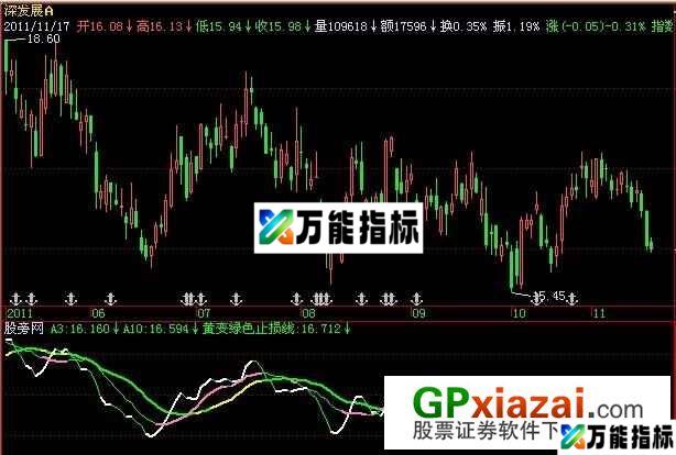 量价稳健指标 (源码) EA-万能指标公式