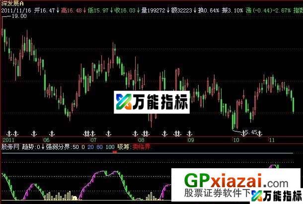 金牌买卖指标 (源码) EA-万能指标公式