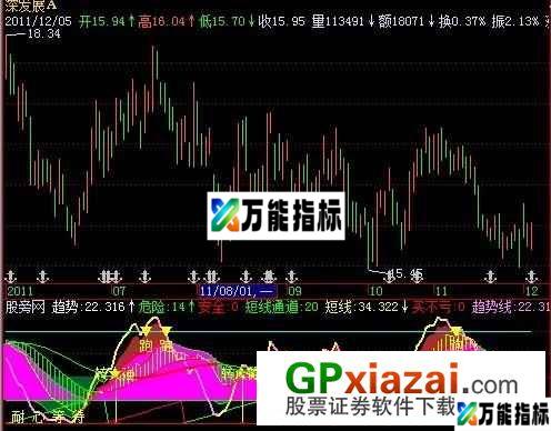 趋势转强指标 (源码) EA-万能指标公式