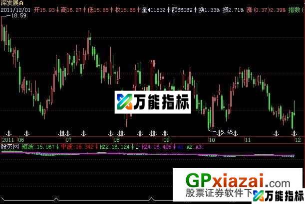 中短波选股指标 (源码) EA-万能指标公式