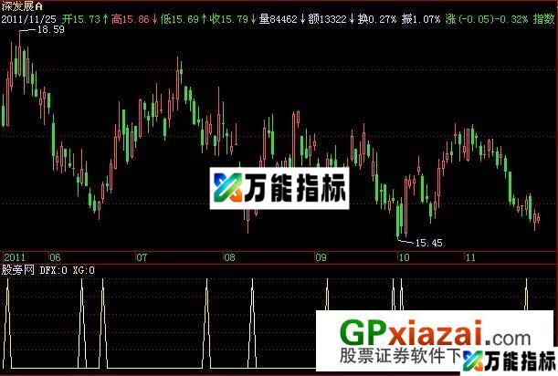 底分型选股指标 (源码) EA-万能指标公式
