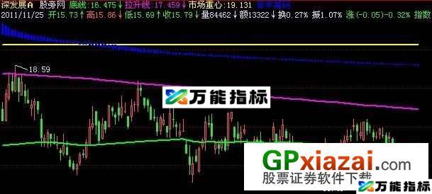 筹码分布主图指标 (源码) EA-万能指标公式