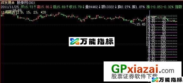 江恩轮中轮主图指标 (源码) EA-万能指标公式