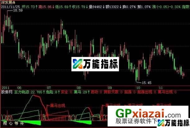 只做红不做绿指标 (源码) EA-万能指标公式