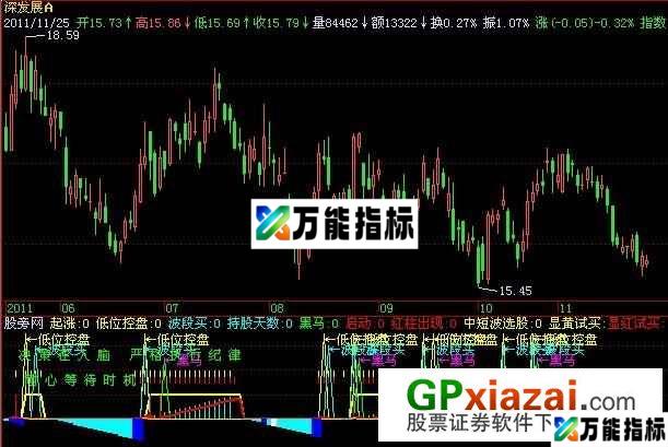 决策在人脑指标 (源码) EA-万能指标公式