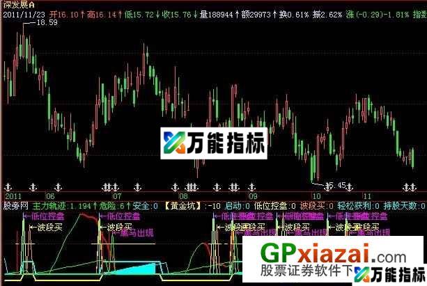 轻松获利指标 (源码) EA-万能指标公式
