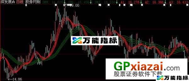 踏对节奏跟着主力主图指标 (源码) EA-万能指标公式