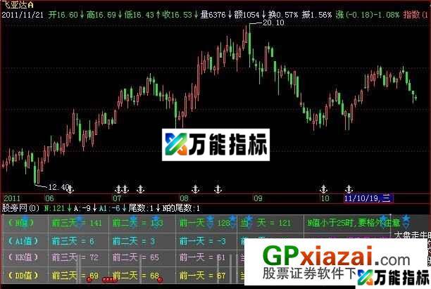 黑马解盘指标 (源码) EA-万能指标公式