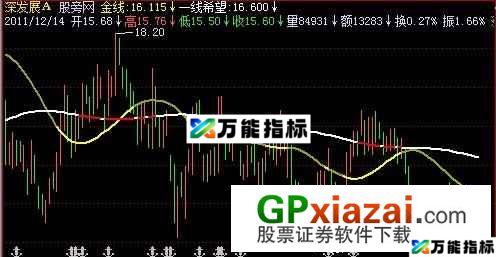 一线希望主图指标 (源码) EA-万能指标公式