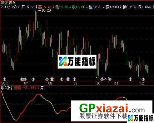 趋势RSI指标 (源码) EA-万能指标公式