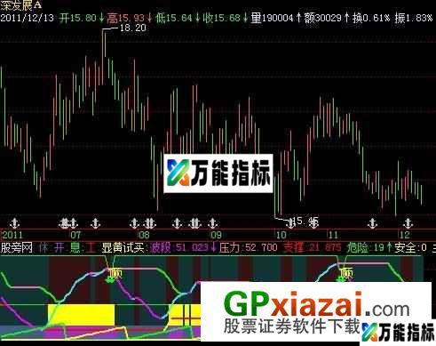 股道至简指标 (源码) EA-万能指标公式