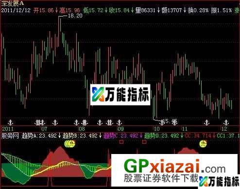 安全轨迹指标 (源码) EA-万能指标公式