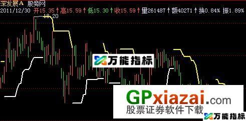 道氏分型主图指标 (源码) EA-万能指标公式