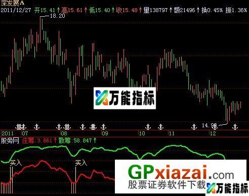 天高地厚指标 (源码) EA-万能指标公式