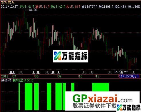 动态出货指标 (源码) EA-万能指标公式