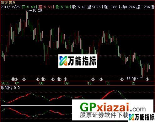合并即涨指标 (源码) EA-万能指标公式