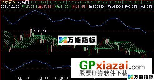 水波通道主图指标 (源码) EA-万能指标公式