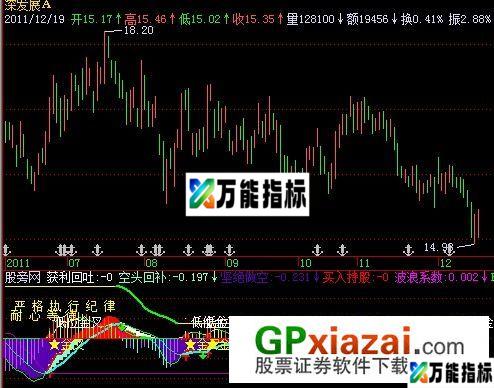 耐心等待指标 (源码) EA-万能指标公式