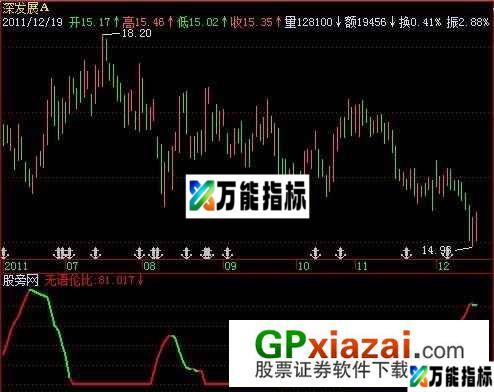 试看天下谁能敌指标 (源码) EA-万能指标公式