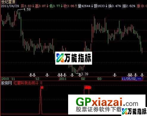红星叫我去战斗指标 (源码) EA-万能指标公式